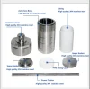 Hydrothermal Autoclave Reactor