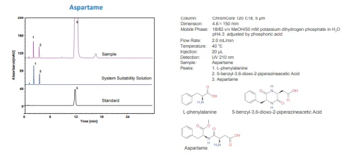 C18 HPLC Column